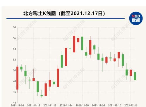稀土巨头发布重磅公告，销售业务迎来新篇章