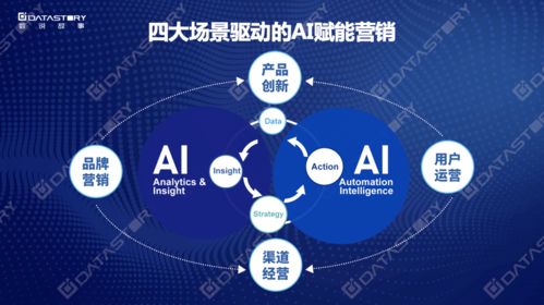 Martech公司业绩暴涨100%，独特营销数字化App Store获四类企业青睐