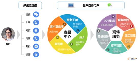 沈鼓集团 以“服务化转型”践行装备制造业的破题之道