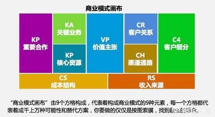 融合互联网商业模式与社群营销 解锁销售业务增长新路径