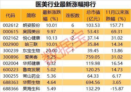 市场观察 道指冲高回落，疫苗启动引板块分化，医美概念股集体活跃