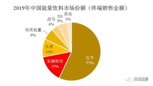 东鹏饮料遭上交所问询 销售费用率骤降、产能利用不足，业绩高增长能否持续？
