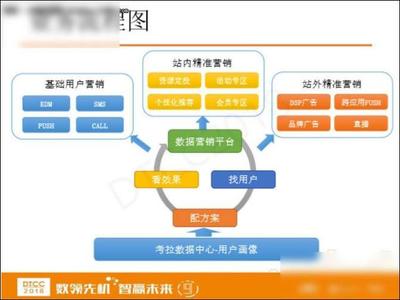 网易考拉数据业务与数据仓库实践 以销售业务为核心驱动运营