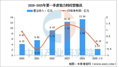 2025年中国3D打印行业市场前景预测及销售业务分析报告